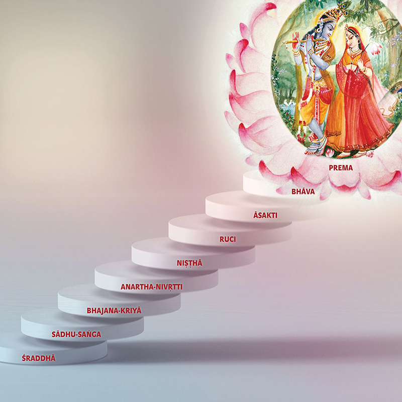 Rupa Goswami’s Nine-stage Model