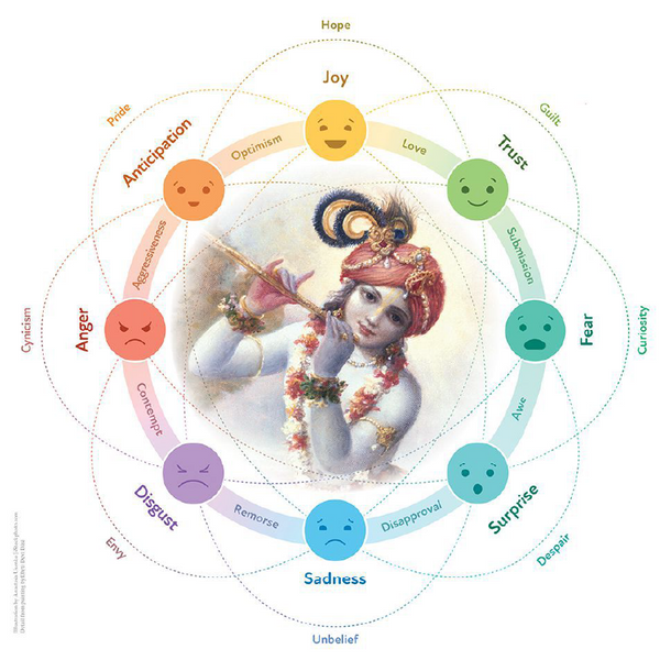 The Spiritual Value of Feelings